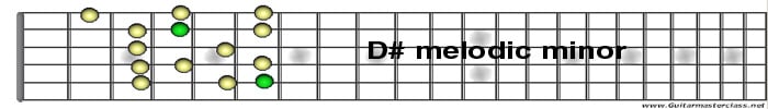 Dsharp melodic minor.jpg